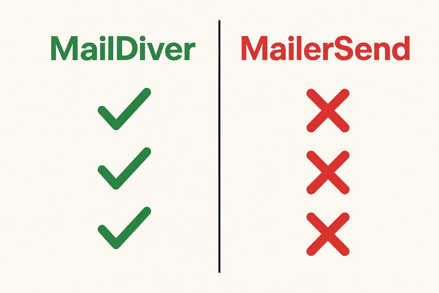 Cover Image for MailerSend Kills Free Plan: Why MailDiver is the Better Alternative (2025)