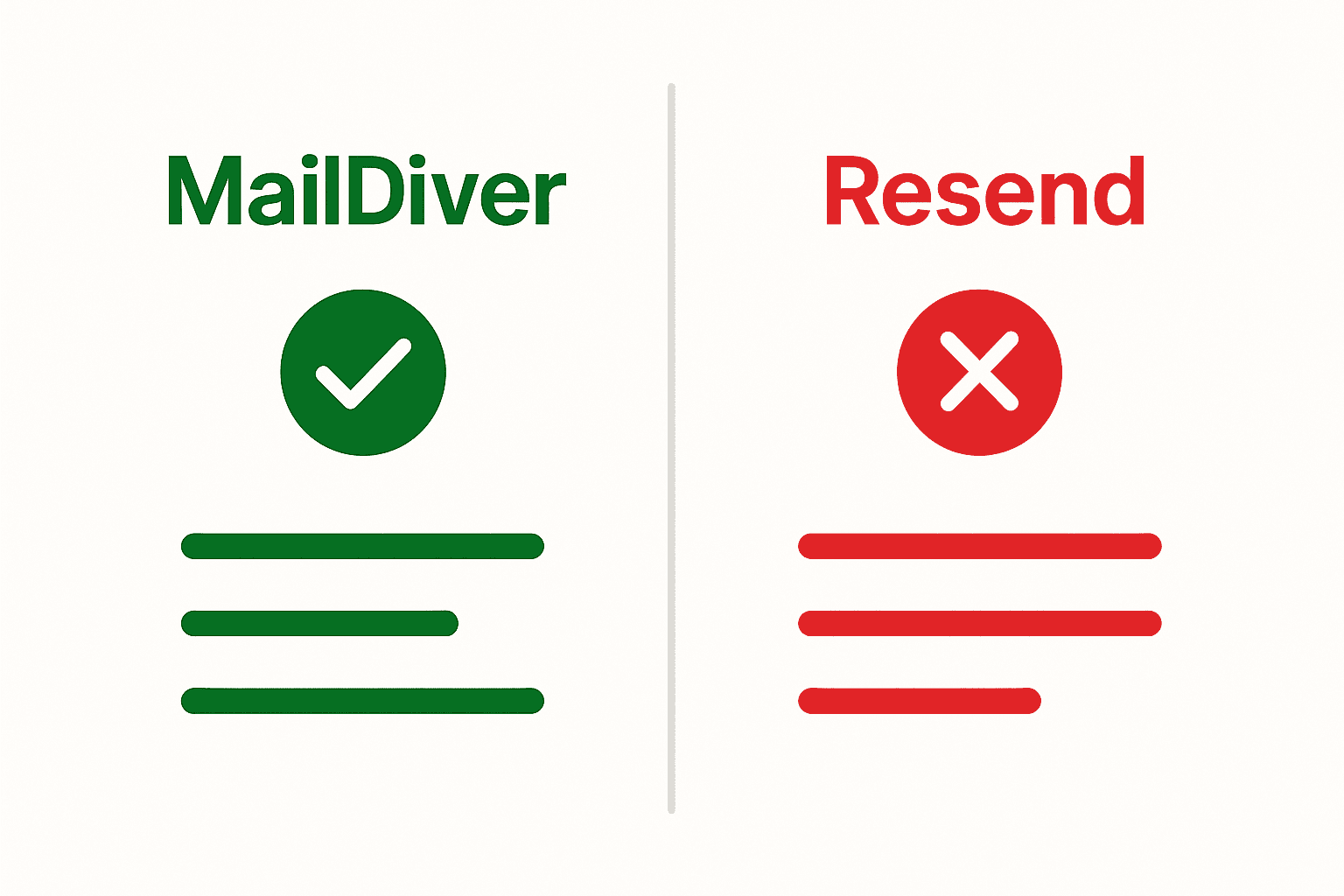MailDiver vs Resend Comparison