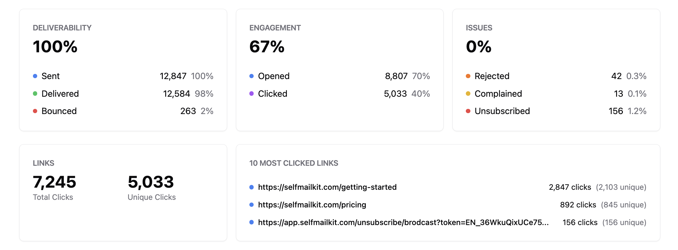 MailDiver Broadcast Analytics Dashboard